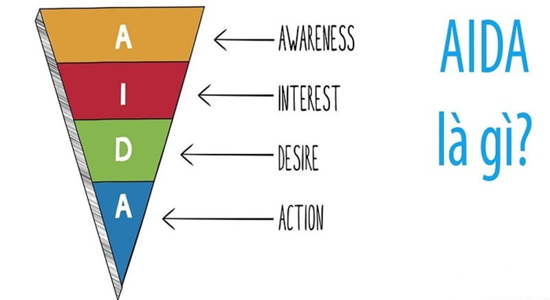 bat-mi-5-cong-thuc-viet-content-thu-hut-khach-hang1