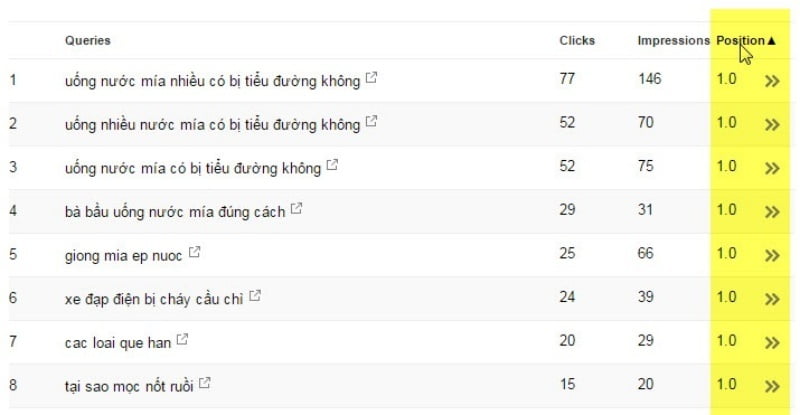 bo-tui-cach-xem-website-dang-co-tu-khoa-nao-len-top6