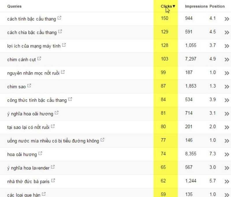 bo-tui-cach-xem-website-dang-co-tu-khoa-nao-len-top7