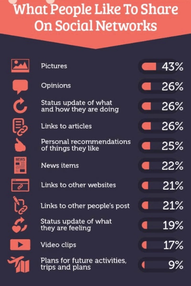 lam-the-nao-de-tao-dong-luc-giup-doc-gia-chia-se-bai-viet-blog2